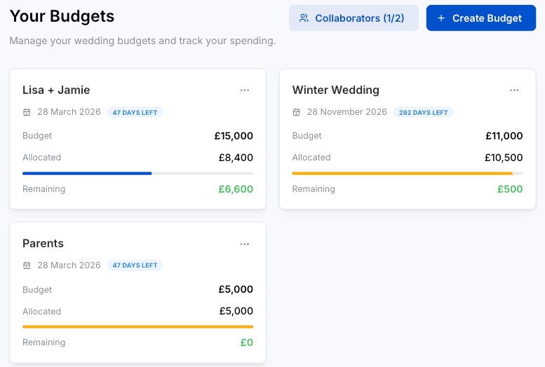 Screenshot of budget list showing multiple wedding budgets