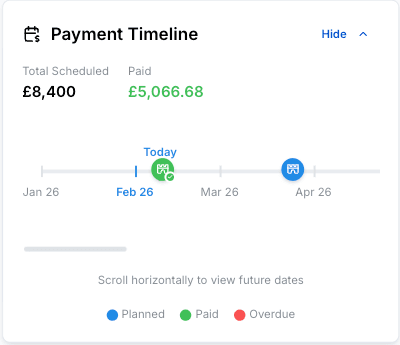 Screenshot of the horizontal payment timeline with monthly bars showing paid and planned payments